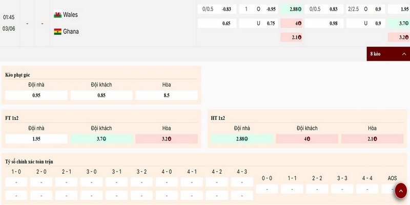 Nhận định bảng kèo trận đấu Wales vs Ghana
